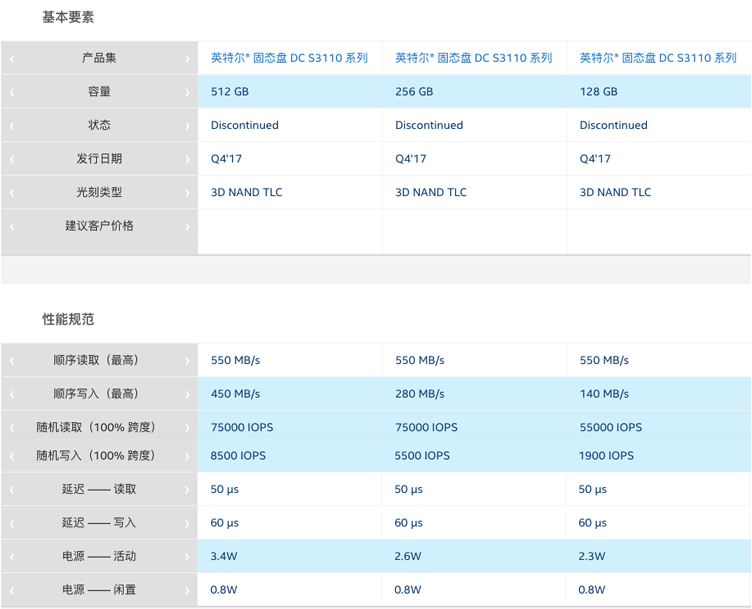 Intel S3110 1TB服务器固态硬盘